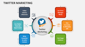 Twitter Marketing